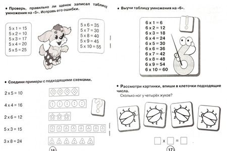 Фотография книги "Е. Никитина: Рабочая тетрадь младшего школьника. Математика. Учим таблицу умножения. ФГОС"