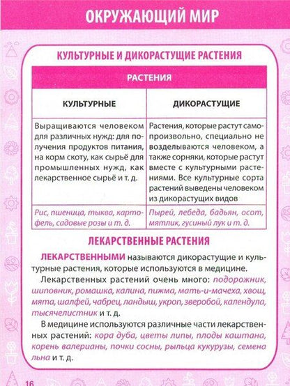 Фотография книги "Е. Полещук: Окружающий мир. 1-4 класс. Полный курс начальной школы в таблицах"