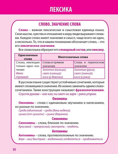 Фотография книги "Е. Жуковина: Русский язык. 1-4 классы. Полный курс начальной школы в таблицахи схемах. ФГОС"