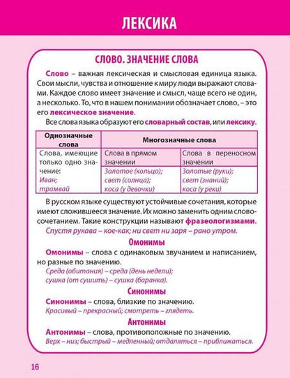 Фотография книги "Е. Жуковина: Русский язык. 1-4 классы. Полный курс начальной школы в таблицахи схемах. ФГОС"