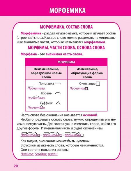 Фотография книги "Е. Жуковина: Русский язык. 1-4 классы. Полный курс начальной школы в таблицахи схемах. ФГОС"