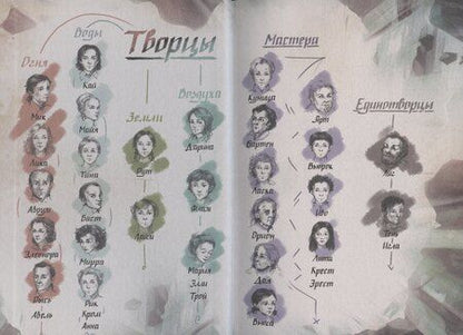 Фотография книги "Екатерина Коробова: Рубеж стихий. Голоса пробуждённых. Книга третья."