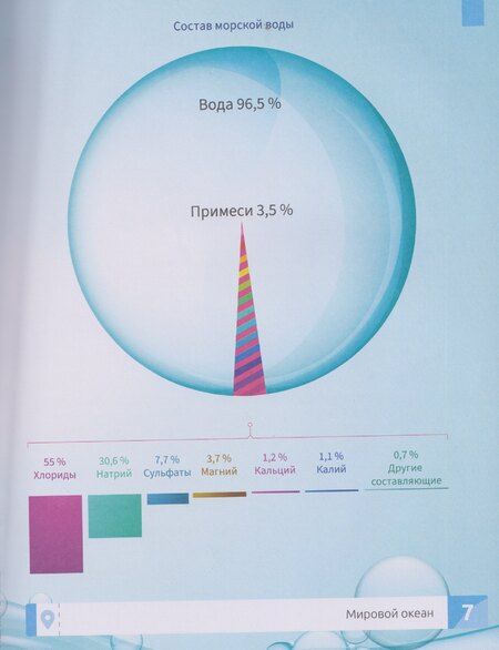 Фотография книги "Елена Александровна: Подводный мир: энциклопедия"