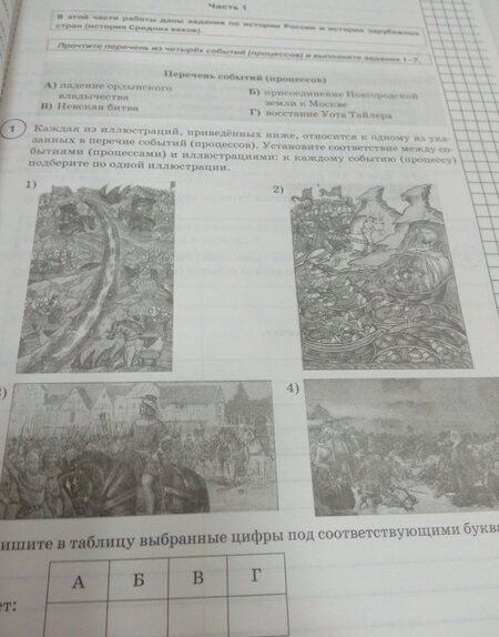 Фотография книги "Елена Гевуркова: ВПР. История. 6 класс. Типовые задания. 10 вариантов. ФГОС"