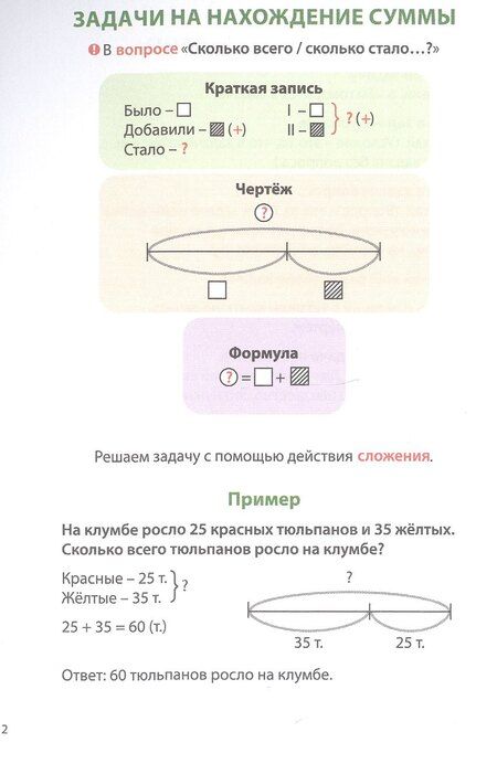 Фотография книги "Елена Николаевна: Решаю задачи. 1-4 классы"