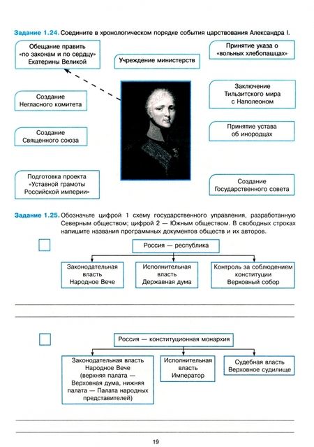 Фотография книги "Елена Симонова: История России ХIХ в. 8 класс. Рабочая тетрадь с комплектом контурных карт. ФГОС"