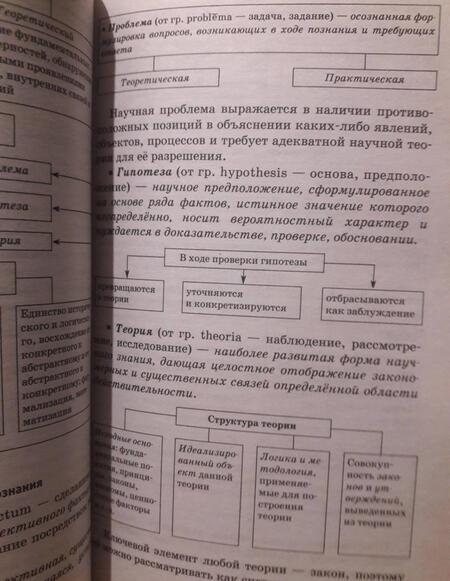 Фотография книги "Елена Синицына: Обществознание. Опорные таблицы для ЕГЭ"