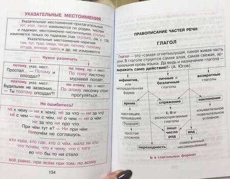 Фотография книги "Елизавета Арбатова: Правила русского языка в таблицах и схемах"