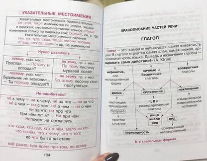 Фотография книги "Елизавета Арбатова: Правила русского языка в таблицах и схемах"