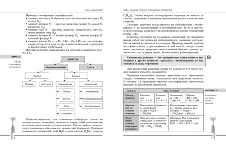 Фотография книги "Еремин, Дроздов, Антипин: Химия. Углубленный курс подготовки к ЕГЭ"