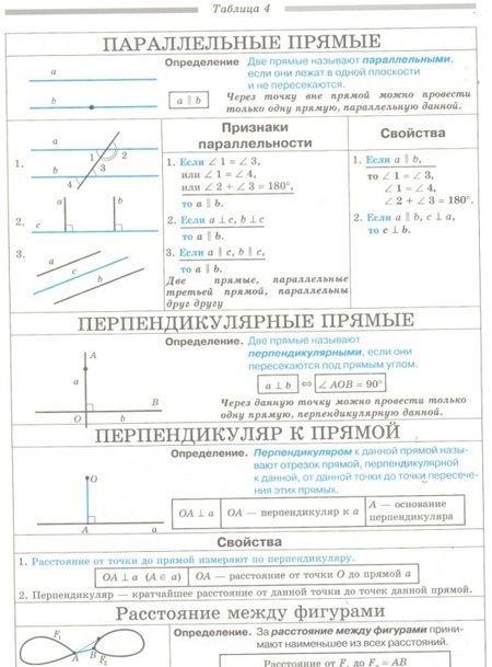 Фотография книги "Евгений Нелин: Геометрия. 7-11 классы. Определения, свойства, методы решения задач - в таблицах"