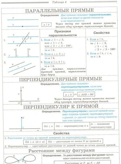 Фотография книги "Евгений Нелин: Геометрия. 7-11 классы. Определения, свойства, методы решения задач - в таблицах"