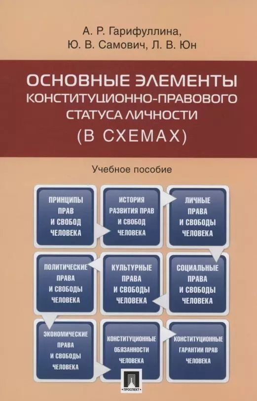 Обложка книги "Юлия Самович: Основные элементы конституционно-правового статуса личности (в схемах)"