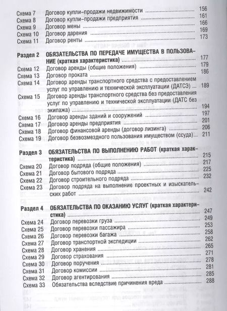 Фотография книги "Юрий Беспалов: Гражданское право в схемах.Уч.пос.-4-е изд."