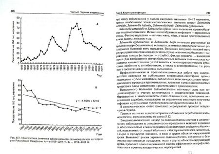 Фотография книги "Ющук, Мартынов, Кухтевич: Эпидемиология инфекционных болезней. Учебное пособие"