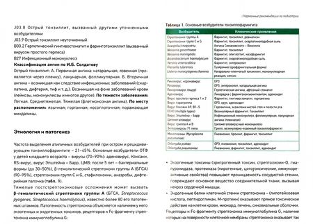 Фотография книги "Захарова, Алексеенко, Боровик: Карманные рекомендации "ПЕДИАТРИЯ""