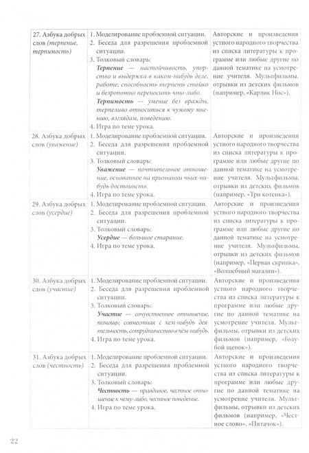 Фотография книги "Ж. Чарнецкая: Как учителю обеспечить становление основ экологической культуры обучающихся в начальной школе"