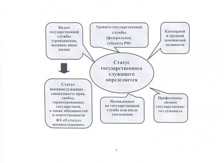 Фотография книги "Жильцов: Статус государственного служащего. Учебно-методическое пособие"
