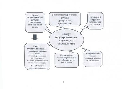 Фотография книги "Жильцов: Статус государственного служащего. Учебно-методическое пособие"