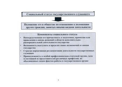 Фотография книги "Жильцов: Статус государственного служащего. Учебно-методическое пособие"