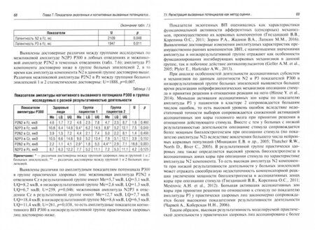 Фотография книги "Зорин, Лапкин, Жаднов: Системная организация физиологических функций у здоровых людей и больных эпилепсией"