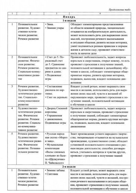 Фотография книги "Зоя Ефанова: Комплексные занятия по программе "От рождения до школы" под ред. Н.Е. Вераксы и др. Средняя группа"