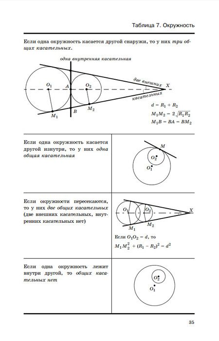 Фотография книги "Звавич, Рязановский: Геометрия в таблицах. 7-11 классы. Справочное пособие"