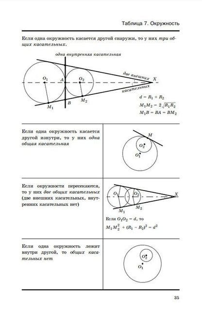 Фотография книги "Звавич, Рязановский: Геометрия в таблицах. 7-11 классы. Справочное пособие"